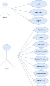 smart citizen card system project in java|Citizen Card System .